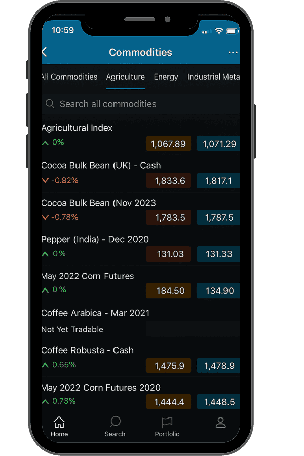 Commodities Trading Illustration