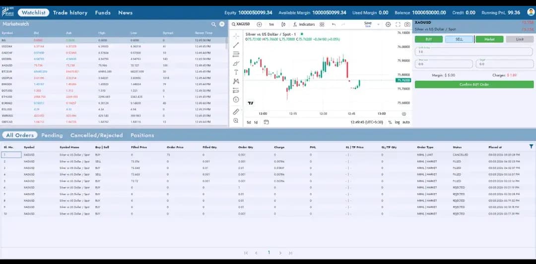 Wave Financials Trading