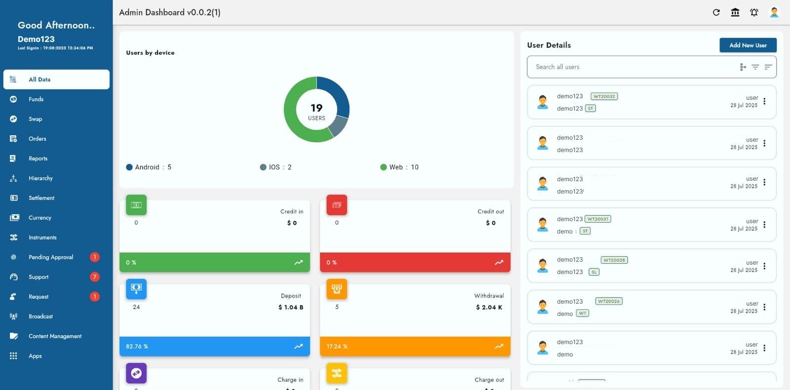 Wave Financials Trading